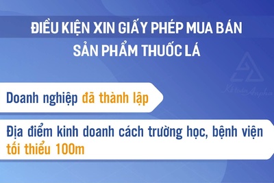 Điều kiện kinh doanh thuốc lá hợp pháp: Hướng dẫn chi tiết