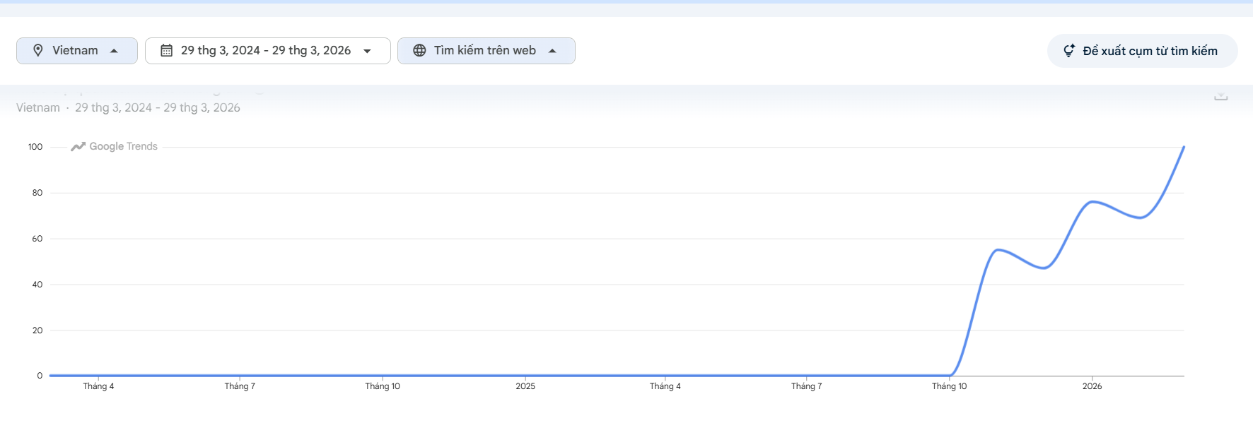 Nhu cầu tìm thuốc lá Locus sữa chua tăng mạnh
