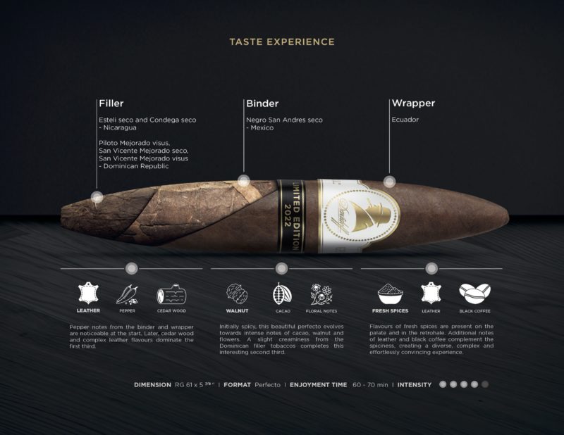 Davidoff Winston Churchill Limited Edition 2022