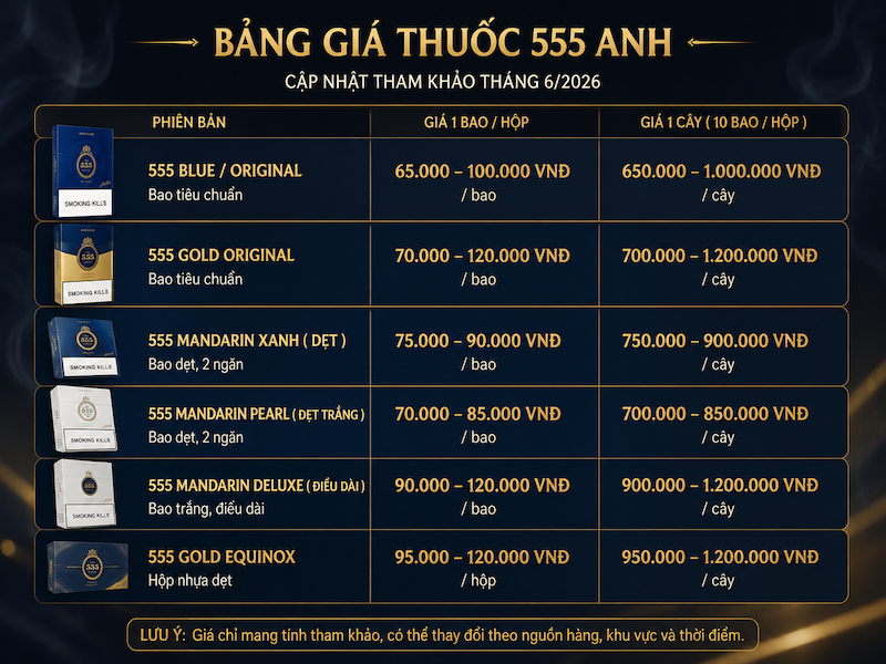 Bảng giá thuốc 555 Anh xanh vàng trắng và Mandarin dẹt