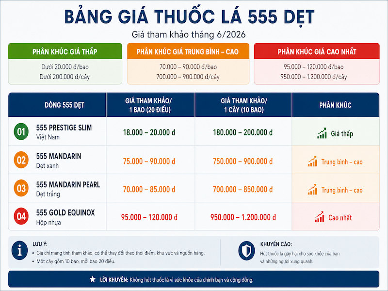 Bảng giá thuốc lá 555 dẹt theo bao và theo cây