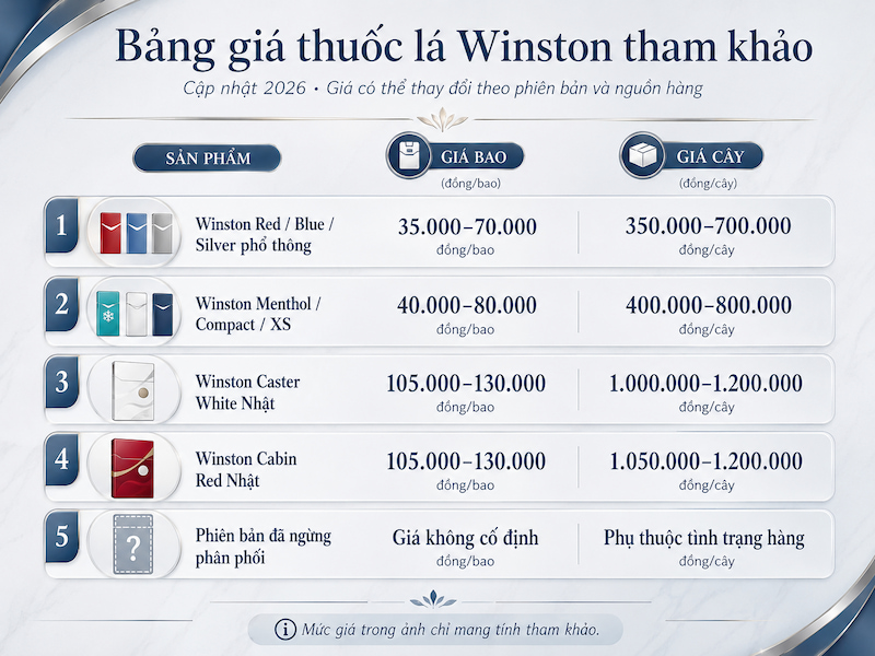 Bảng giá thuốc lá Winston tham khảo mới nhất