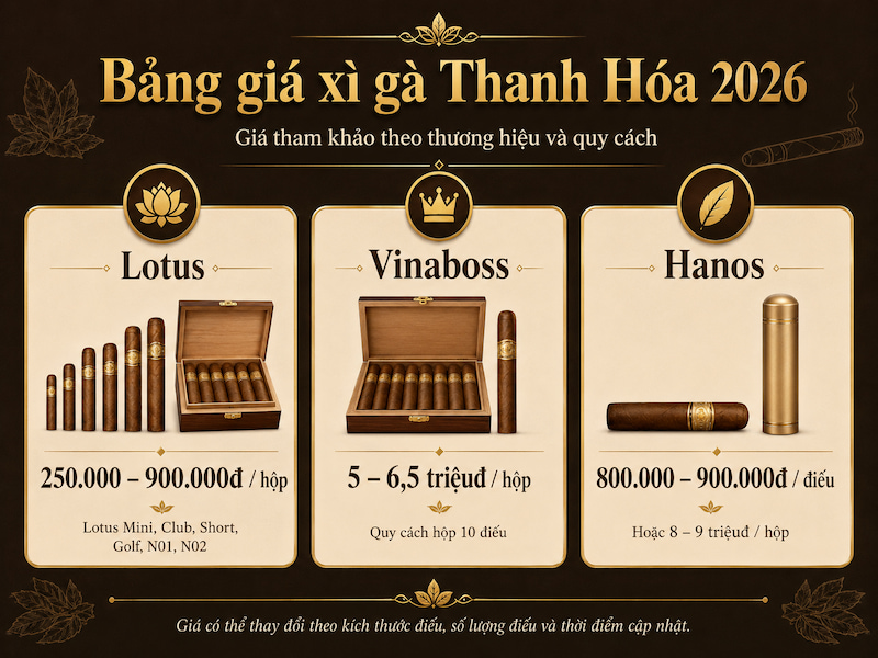 Bảng giá xì gà Thanh Hóa Lotus Hanos và Vinaboss