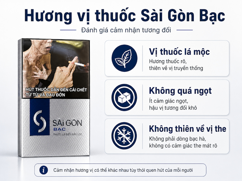 Hương vị thuốc lá Sài Gòn Bạc