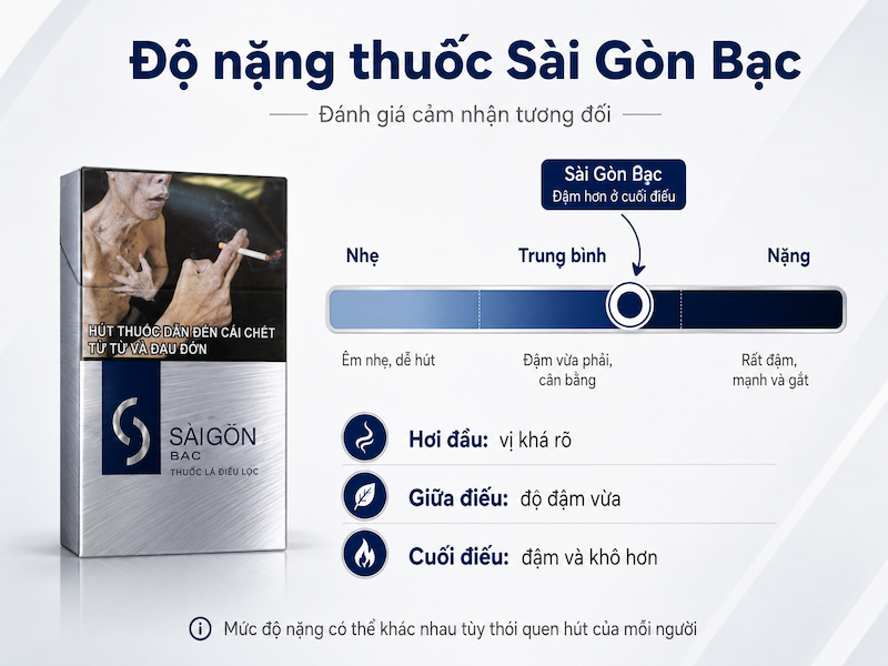 Hương vị thuốc lá Sài Gòn Bạc