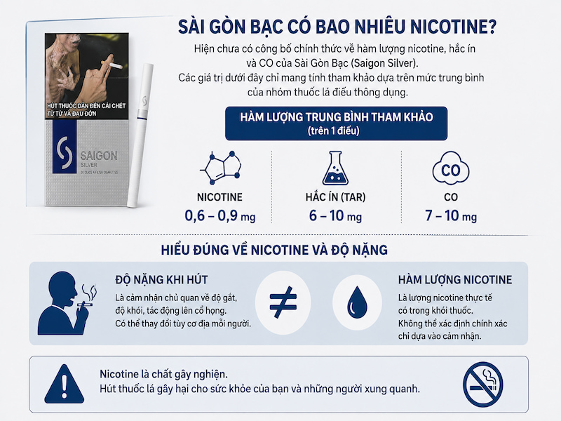 Thông tin nicotine của thuốc Sài Gòn Bạc