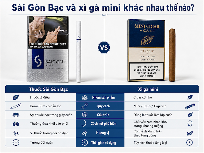 So sánh thuốc Sài Gòn Bạc và xì gà mini