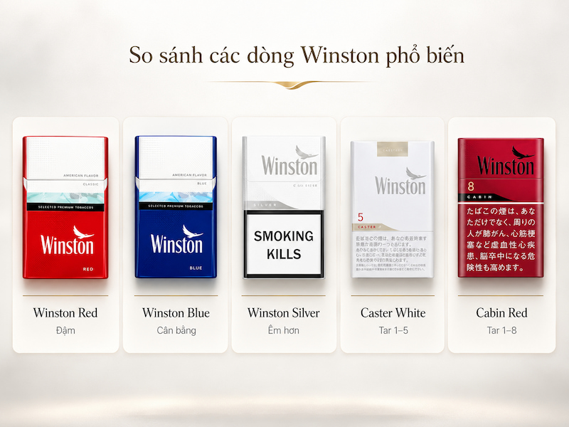 So sánh các dòng thuốc lá Winston phổ biến