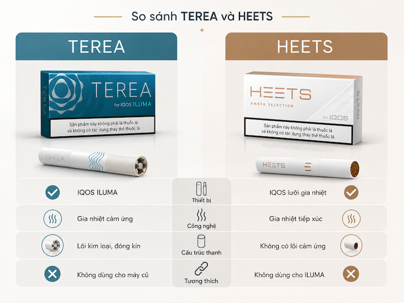 So sánh TEREA và HEETS về thiết bị và công nghệ gia nhiệt
