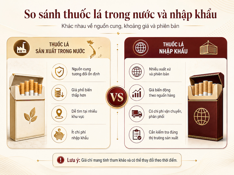 So sánh giá thuốc lá trong nước và thuốc lá nhập khẩu