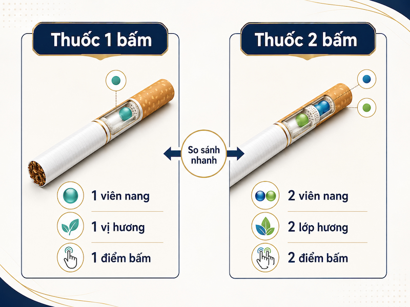 So sánh thuốc một bấm và thuốc hai bấm