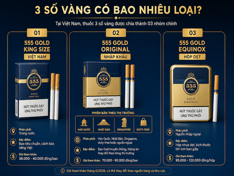 Ba nhóm thuốc 3 số vàng phổ biến tại Việt Nam
