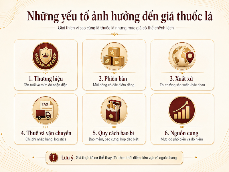 Các yếu tố ảnh hưởng đến giá thuốc lá các loại